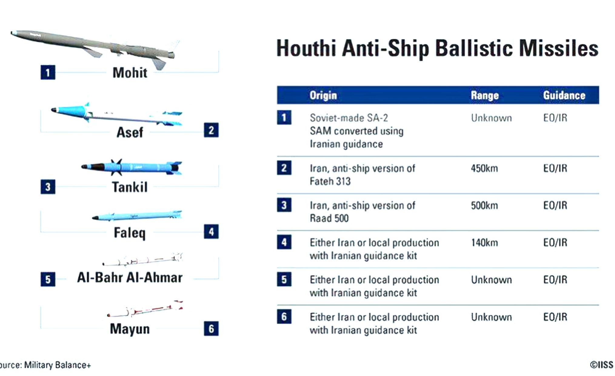 Das Arsenal der Houthi im Jemen: Mit diesen Raketen werden die Frachtschiffe beschossen.