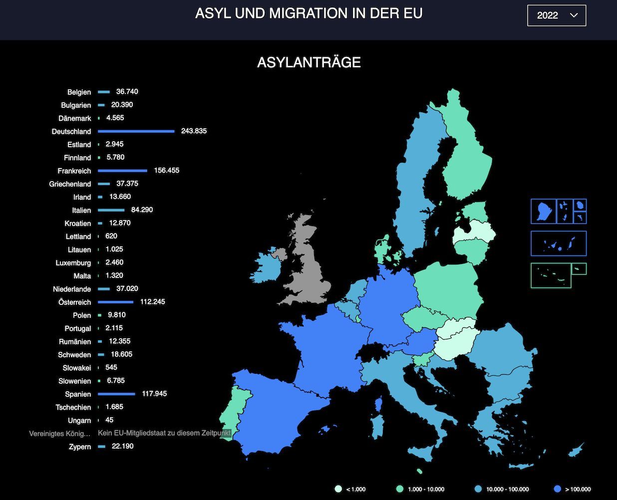 EU-Grafik mit den Zahlen aus 2022: Österreich hatte 112.272 Asylanträge, Ungarn 45.