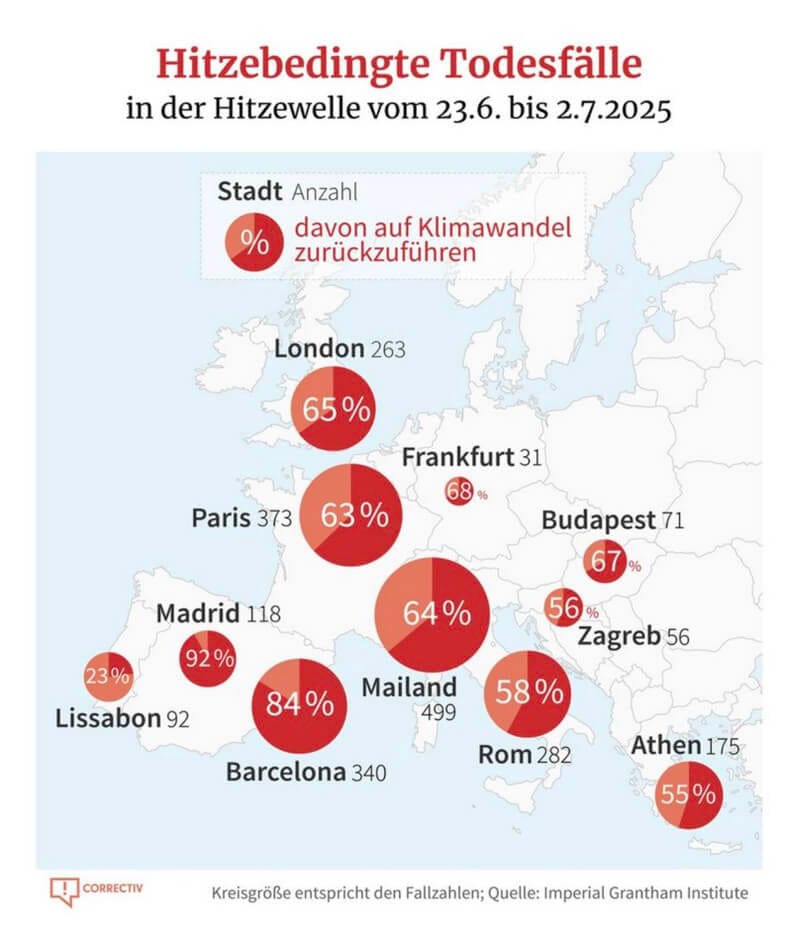 Das „Faktenchecker“-Portal Correctiv visualisierte die Prognosen des Imperial College mit dieser Grafik