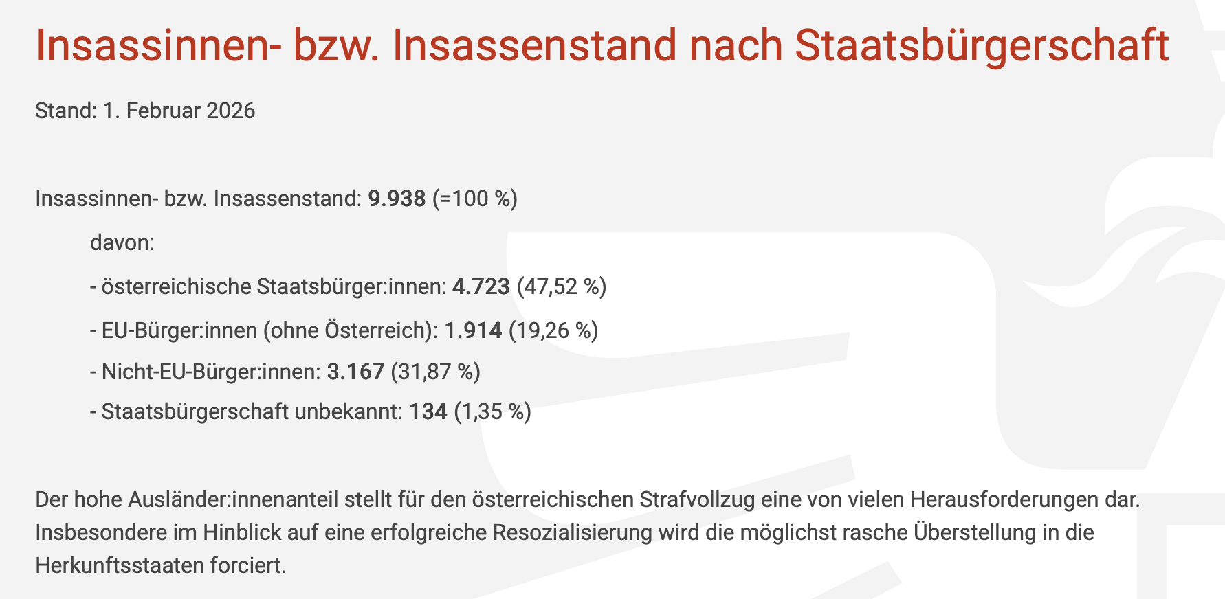Informationen der Justiz zu der Staatsbürgerschaft der Insassen.