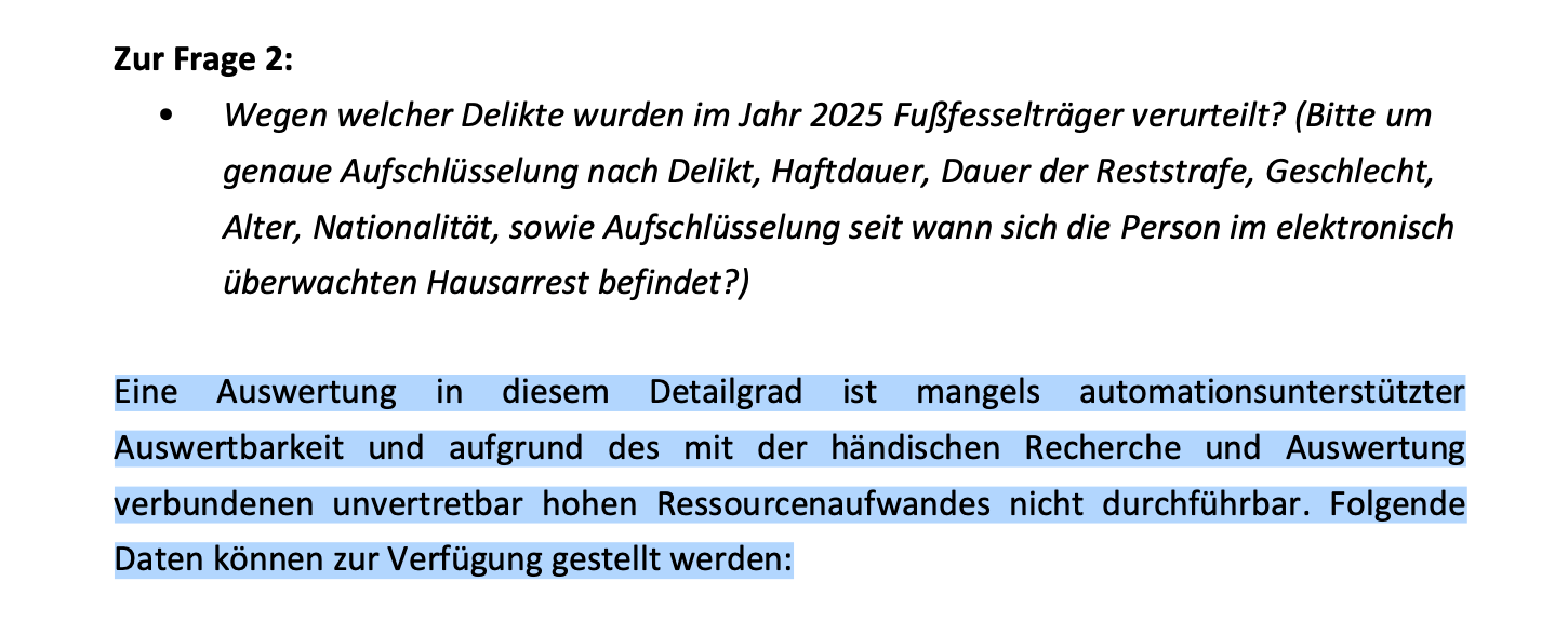 Ausschnitt aus der Anfragebeantwortung.