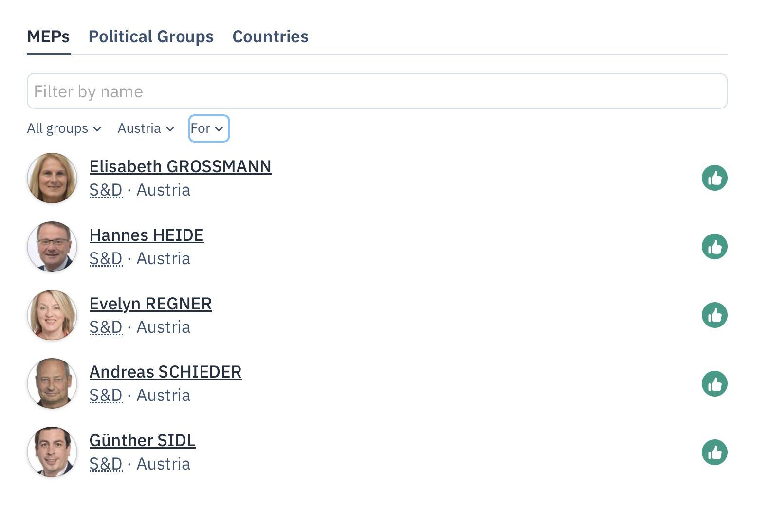 Alle 5 sozialdemokratischen Parlamentarier stimmten für eine Verlängerung der EU-Chatkontrolle.