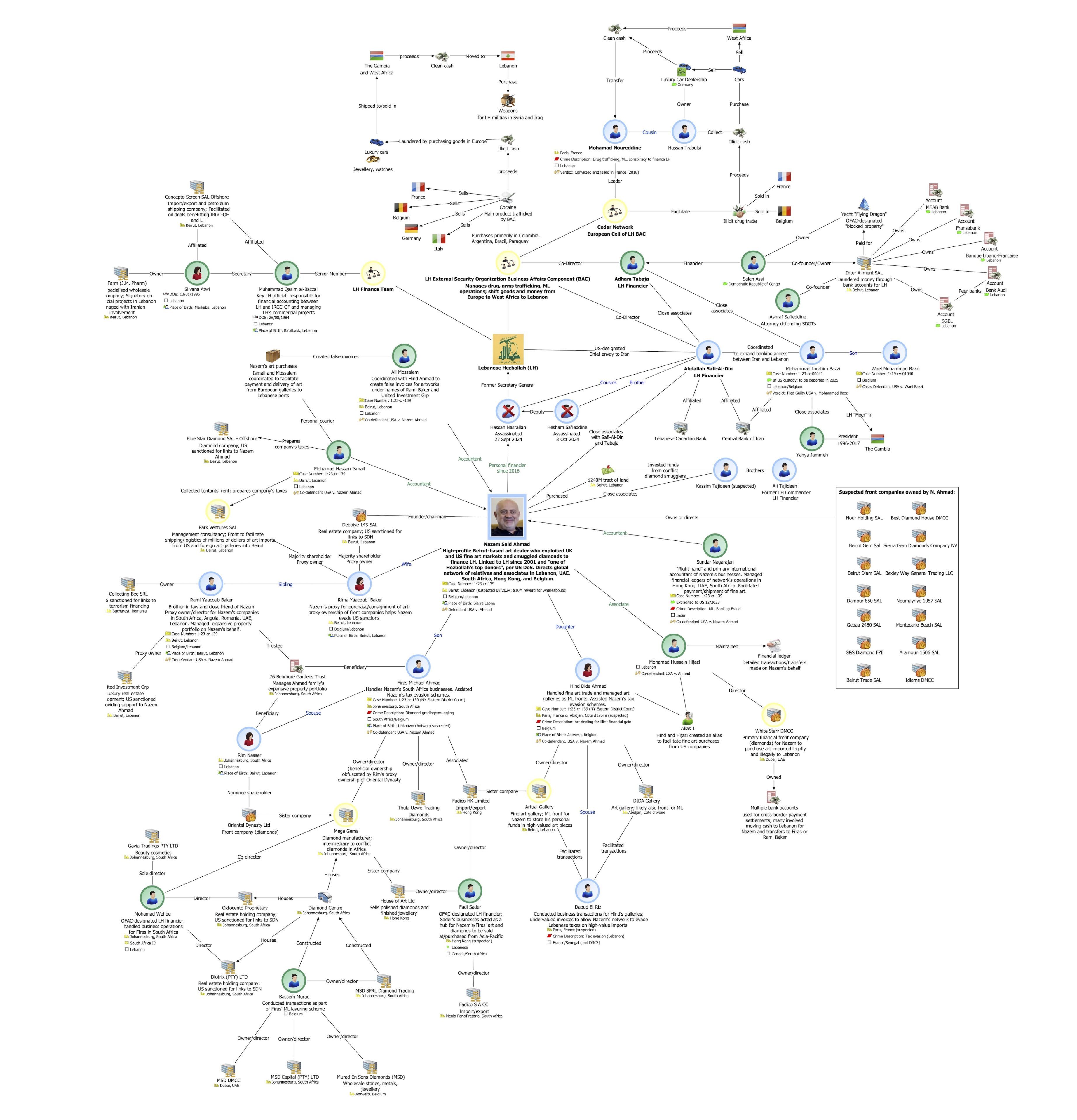 Grafik zu den weitreichenden Hisbollah-Strukturen in Europa