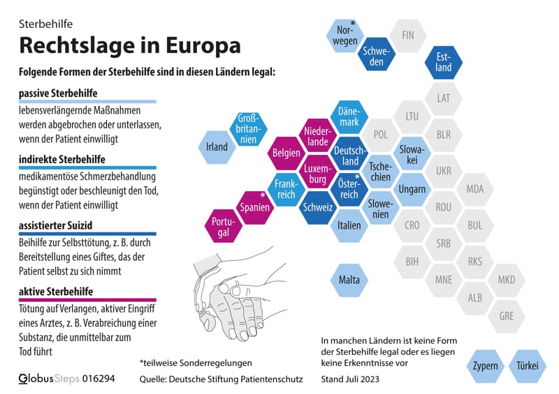 Die Rechtslage in Europa zur Sterbehilfe (Stand: 2023).
