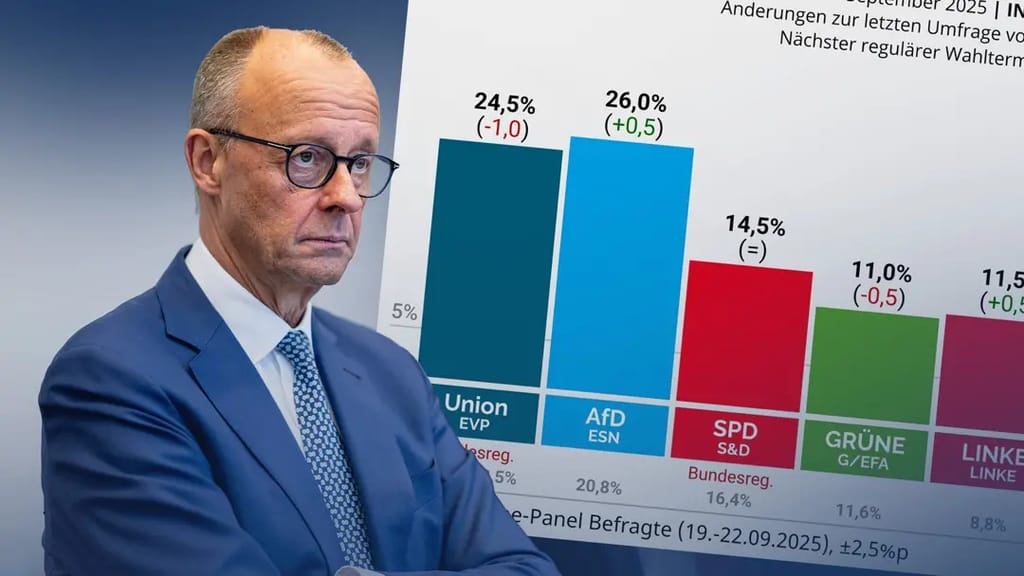 Union von AfD überholt: Friedrich Merz im Popularitäts-Absturz - politik - exxpress Nachrichten