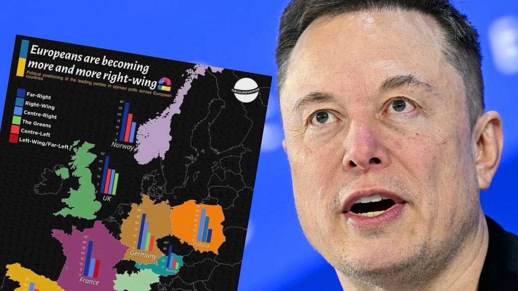 Musks Karte geht viral: FPÖ 37%, AfD 28% – Europa schwenkt nach rechts - politik - exxpress Nachrichten