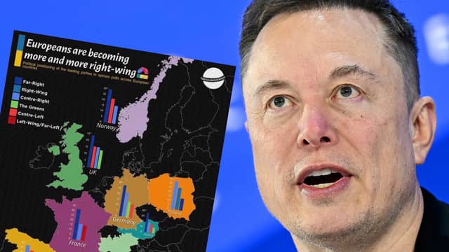 Musks Karte geht viral: FPÖ 37%, AfD 28% – Europa schwenkt nach rechts - politik - exxpress Nachrichten