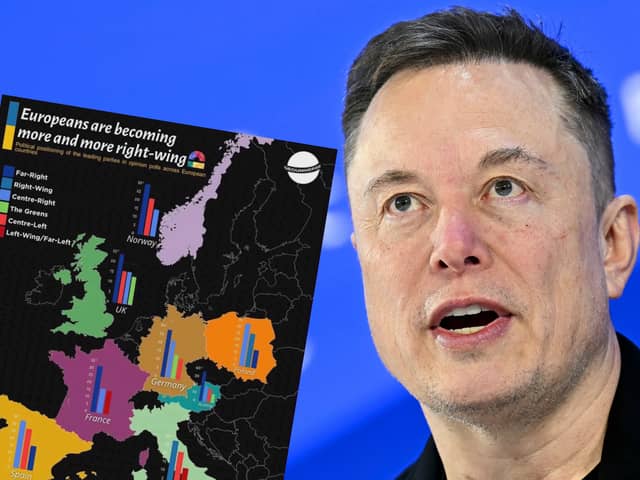 Musks Karte geht viral: FPÖ 37%, AfD 28% – Europa schwenkt nach rechts