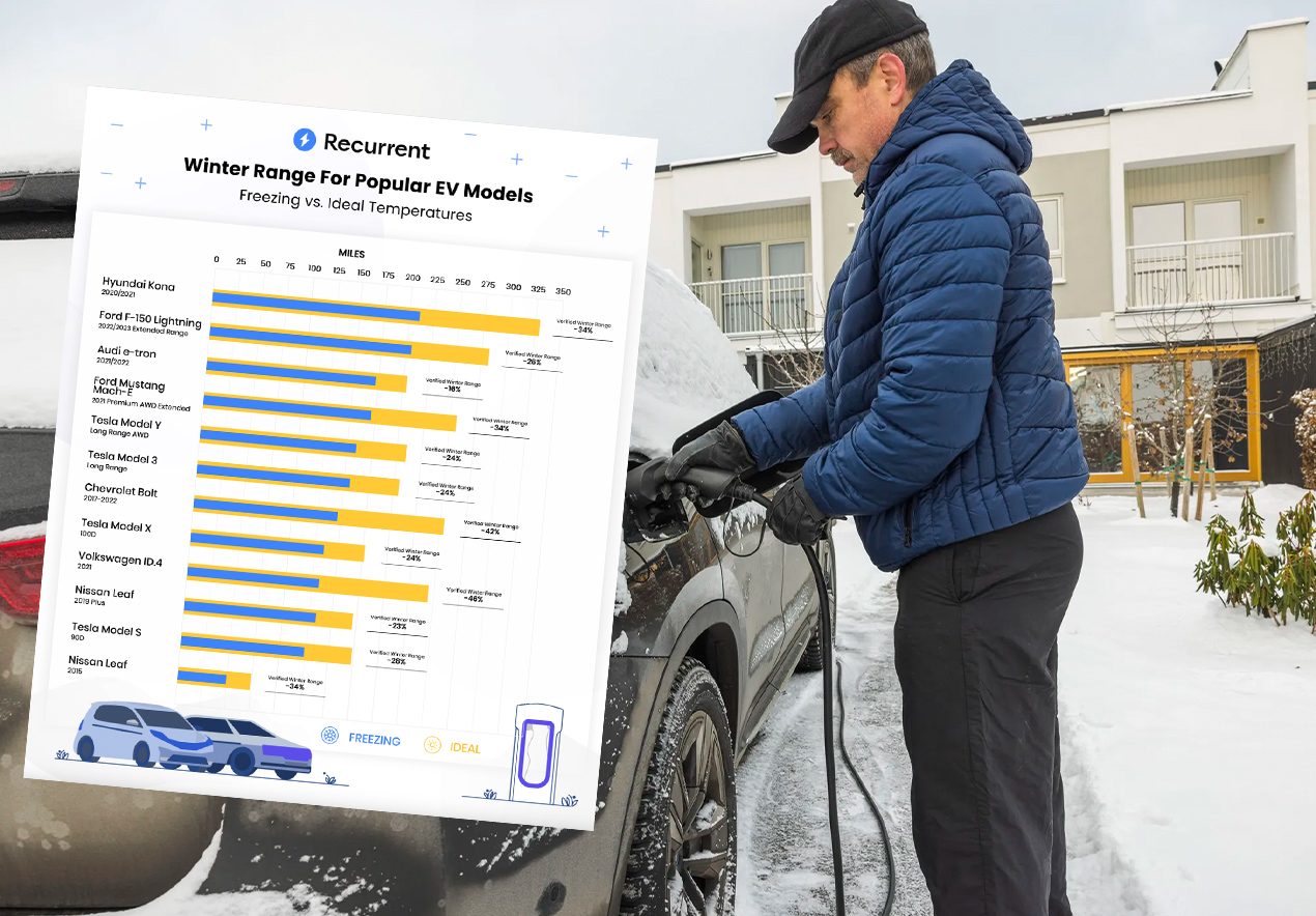 Jetzt die Daten: Frost frisst Reichweite der E-Autos
