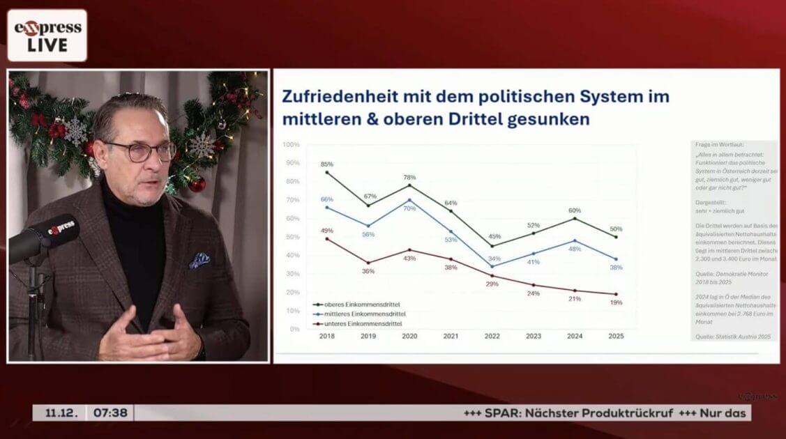 H-C-Strache-Die-Stimmung-im-Land-ist-ein-politischer-Feueralarm-